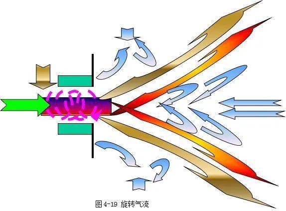 旋流器动画演示图片