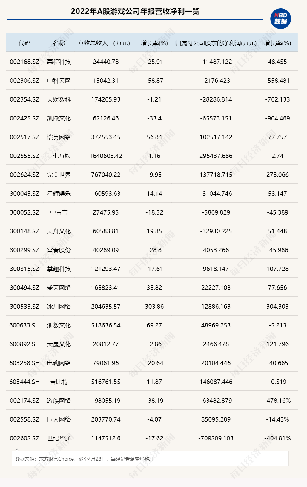 游戏公司面对“幸福的懊恼”