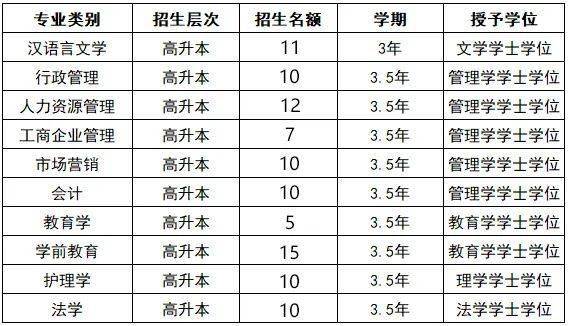 結合當前教育形式,確保2023年福建省招生工作正常開展,因此福建大學