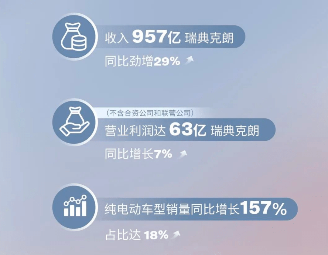 为降低成本！又一车企宣布裁员！_搜狐网