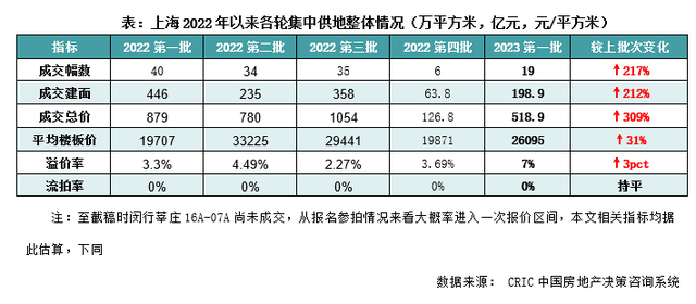 bsport体育4月房价出炉楼市继续回暖(图1)