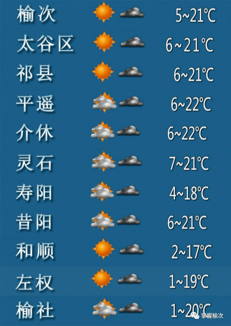 2023.5.6榆次天气预报 蔬菜价格.