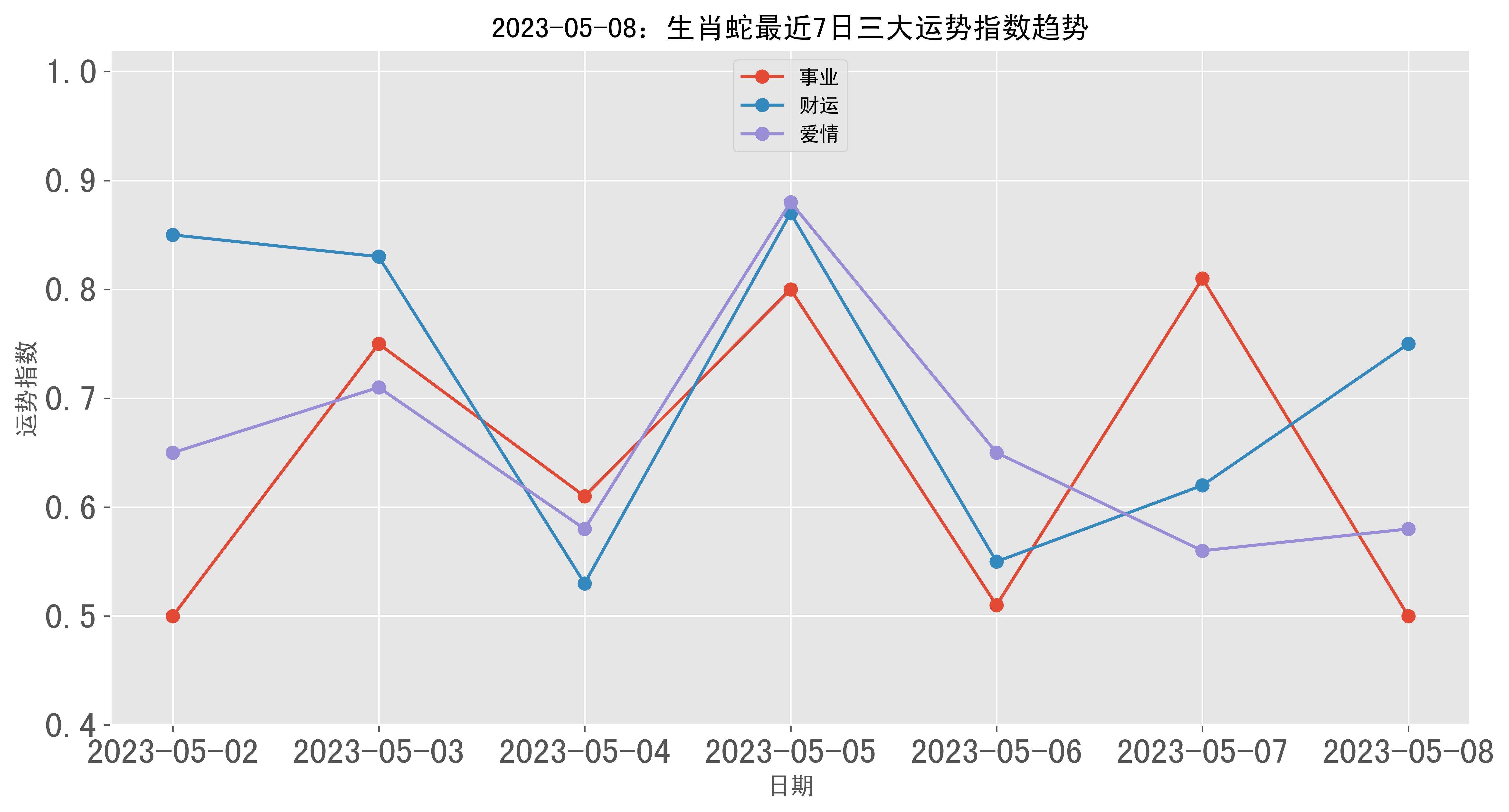 生肖蛇周五运势如何看(周一到周末属蛇人运势)