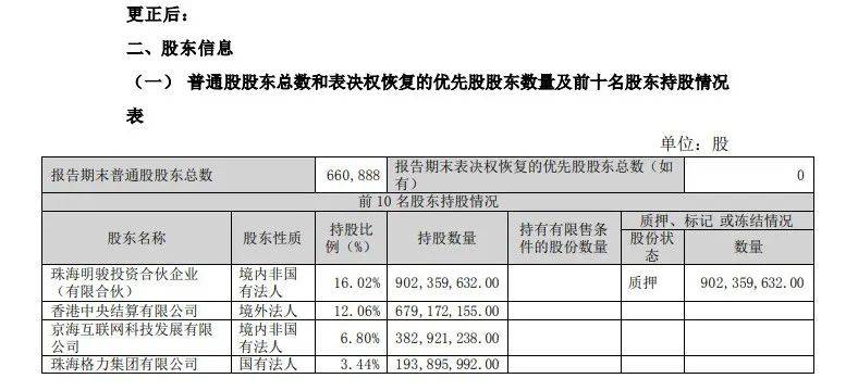 pg电子平台格力电器发布更正公告：写错了(图2)