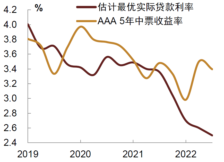 存款利率下行图图片