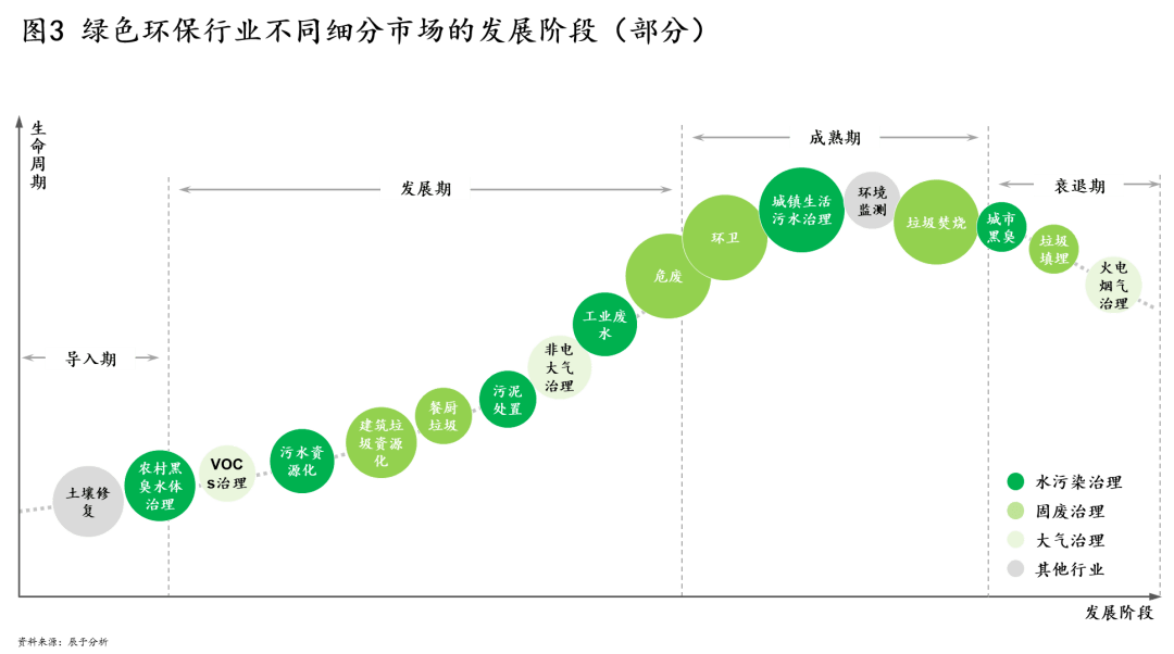 半岛体育app环保产业“史上最惨一年”实锤了！(图2)