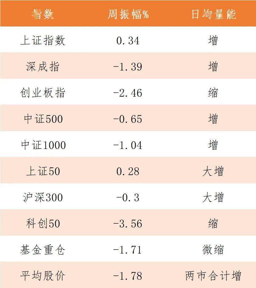 八大权重板块是哪些=十大权重股是什么意思