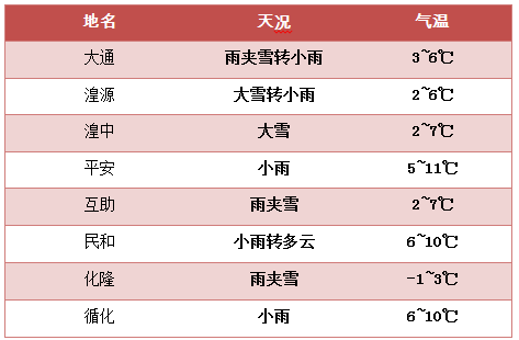 1,1陝西大荔今天24小時天氣預報查詢,今日白天天氣,夜間天氣情況怎麼