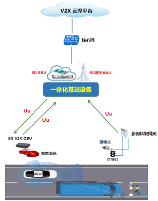上海产业研究院联合中兴通讯完成业界首个5G无线算网一体车联网新架构验证