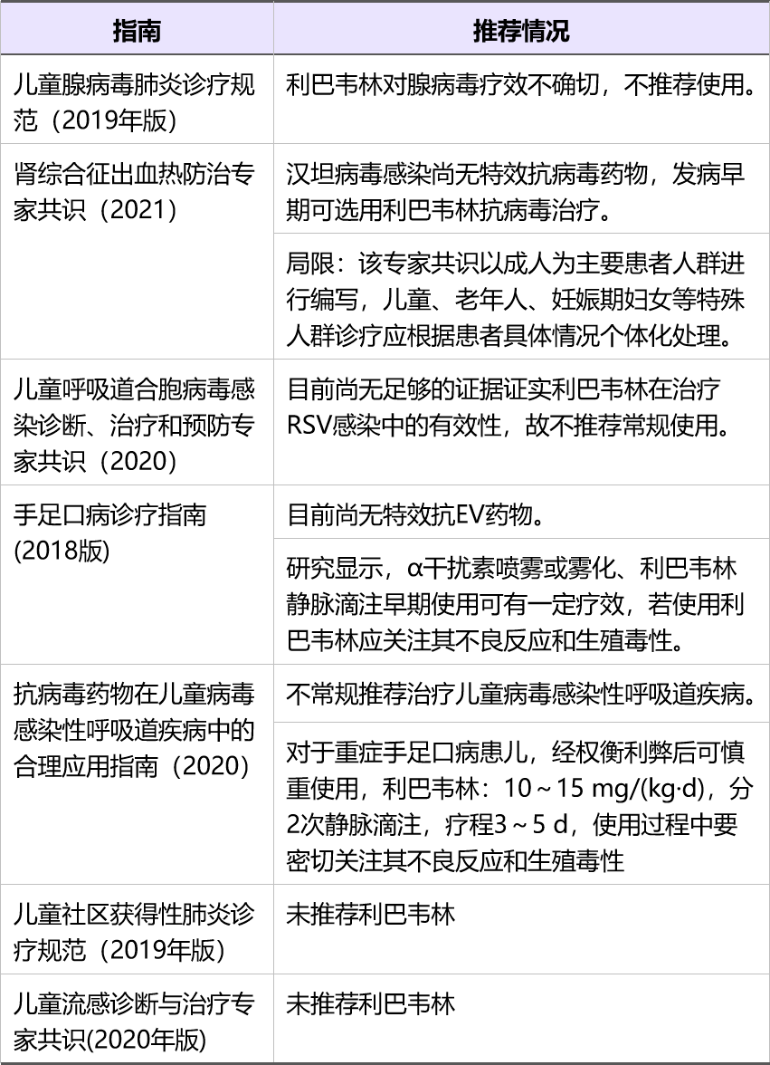 利巴韦林「黑框警告,儿童还能用吗?_治疗_呼吸道_病毒