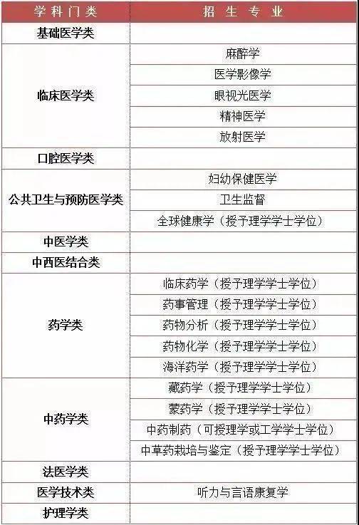 普通家庭背景的学生,大学应优先选择哪些专业?