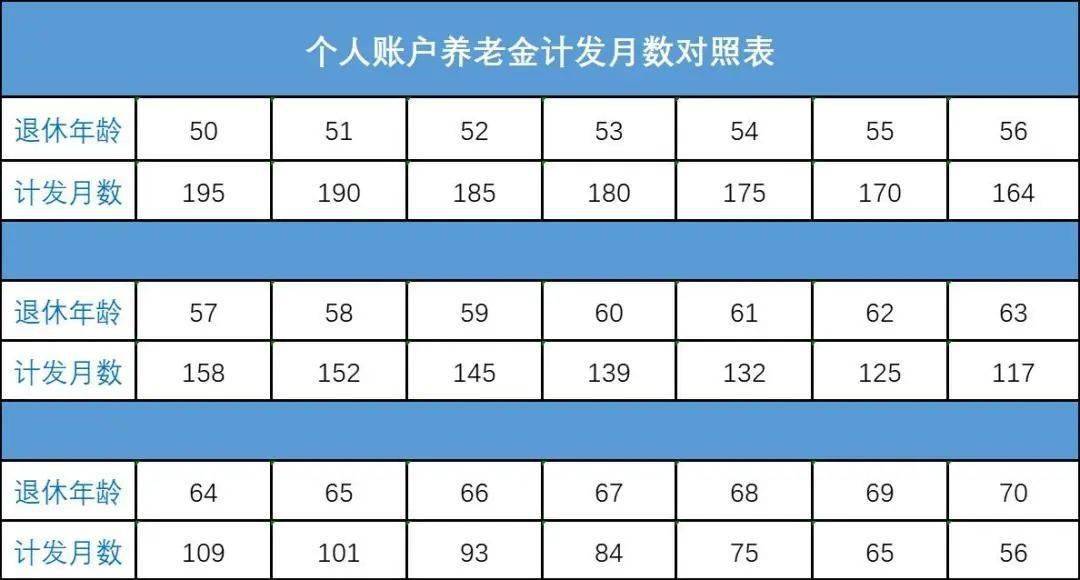 社保账户查询深圳个人账户_深圳社保查询个人账户_社保账户查询深圳个人信息