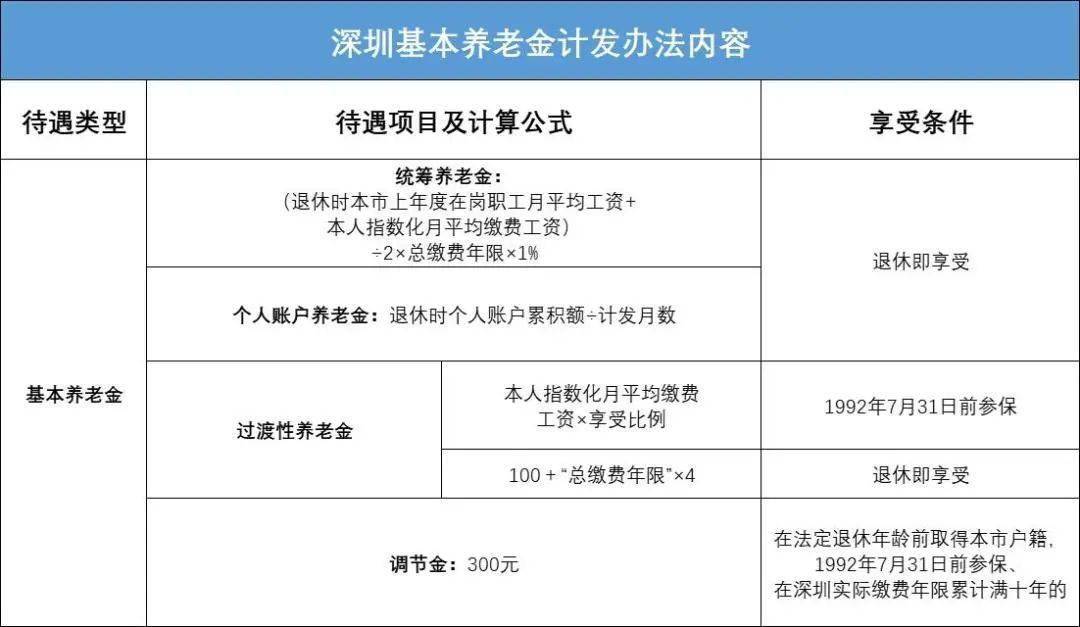 社保账户查询深圳个人账户_社保账户查询深圳个人信息_深圳社保查询个人账户