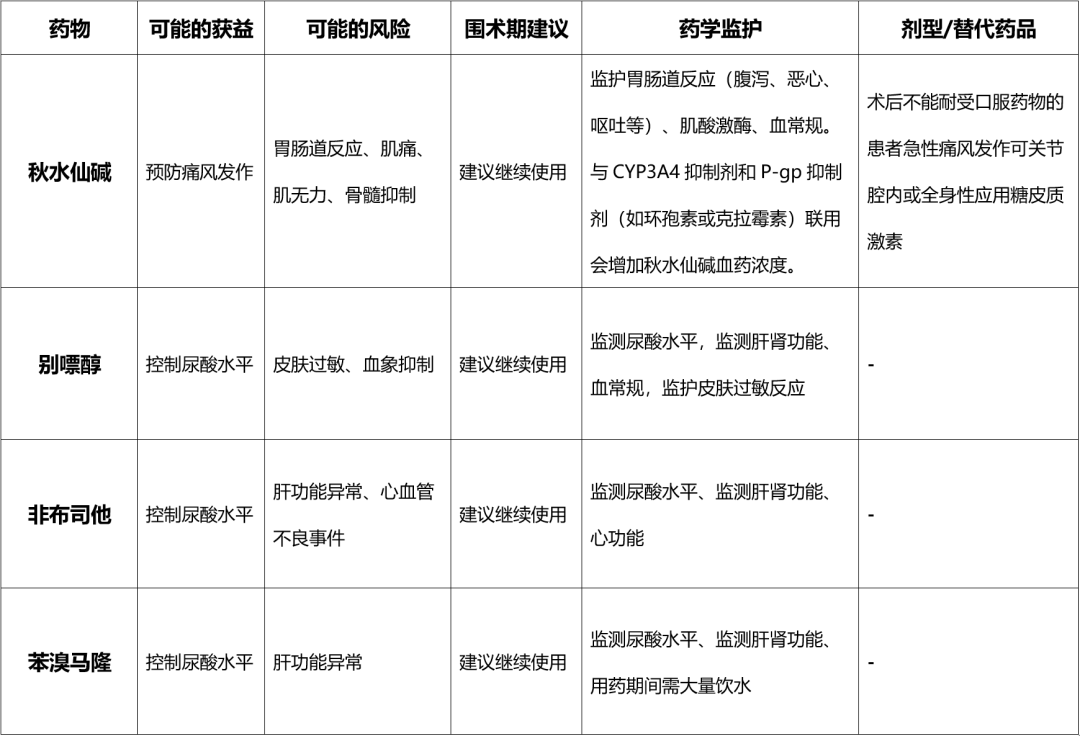 痛风药排名图片