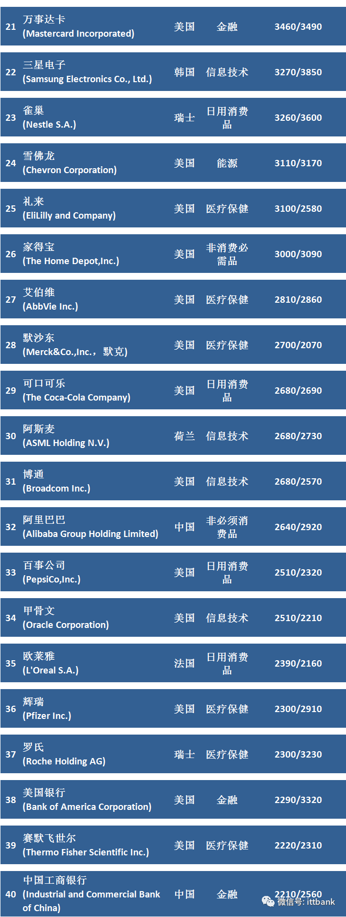 2023全球市值100强上市公司排行榜_搜狐网