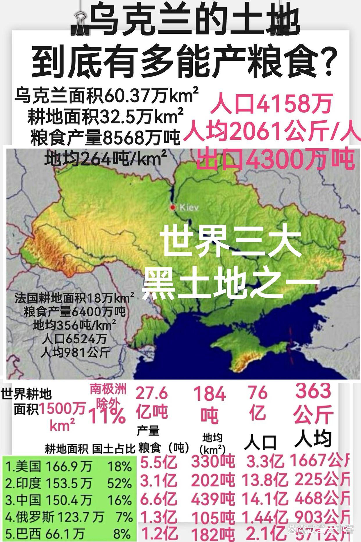 乌克兰买土地