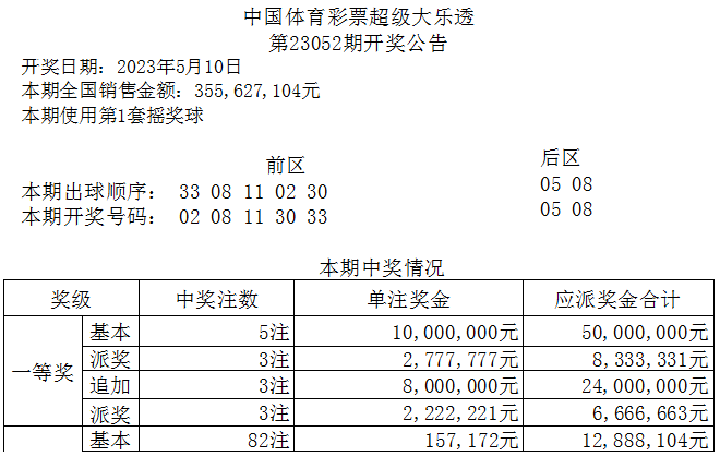 【大樂透】第23052期陝西中獎情況_大獎