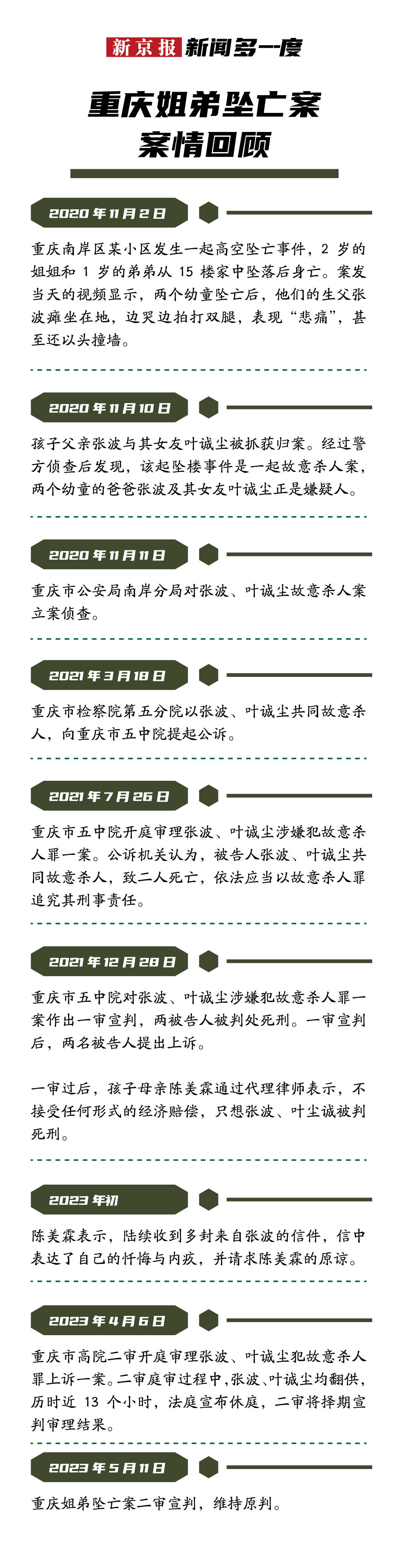 新闻多一度 | 双双死刑！重庆姐弟坠亡案二审维持原判_张波_叶诚_上诉