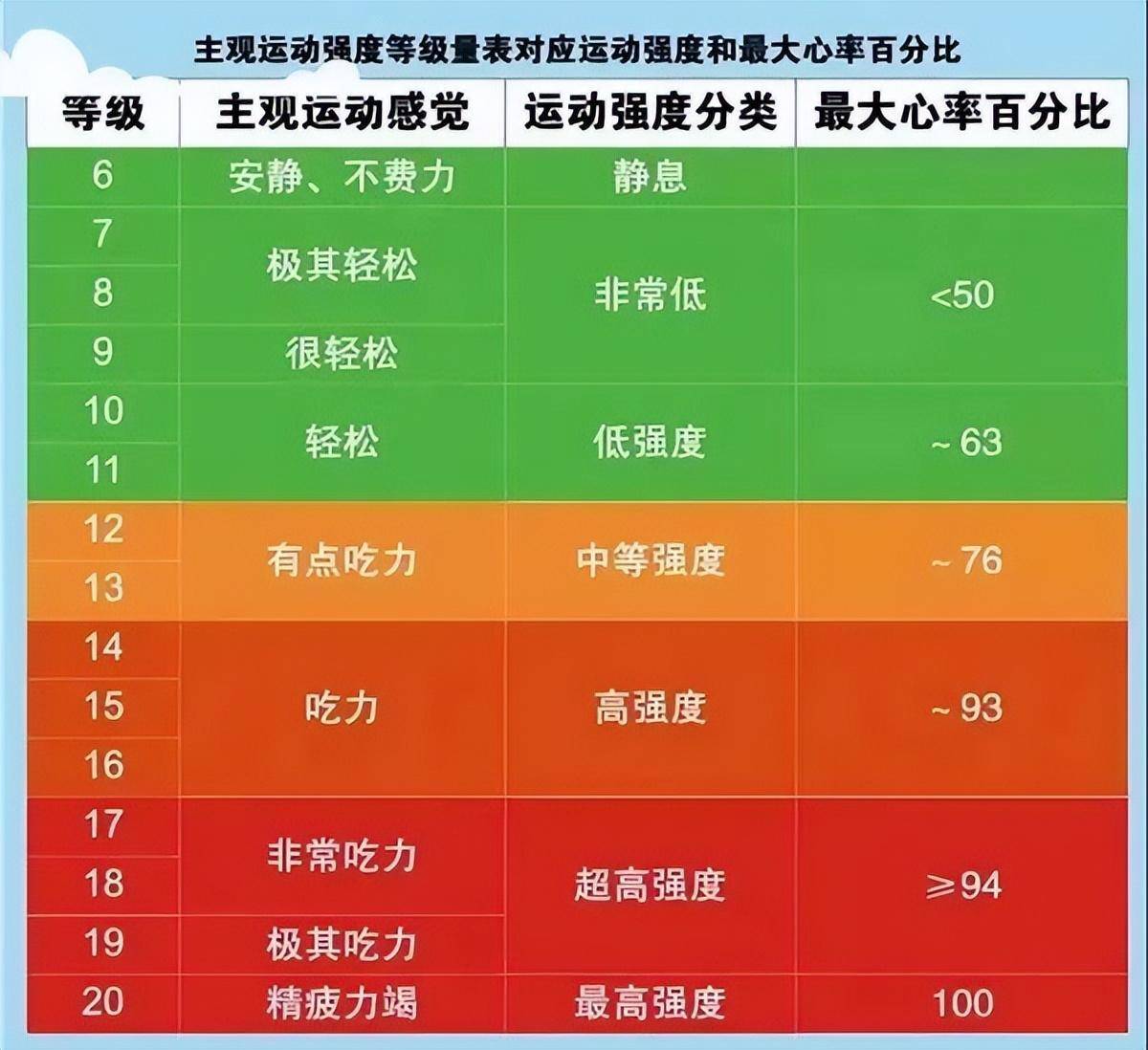 注:met为身体活动强度代谢当量的基本测量单位,1met为安静坐位休息时