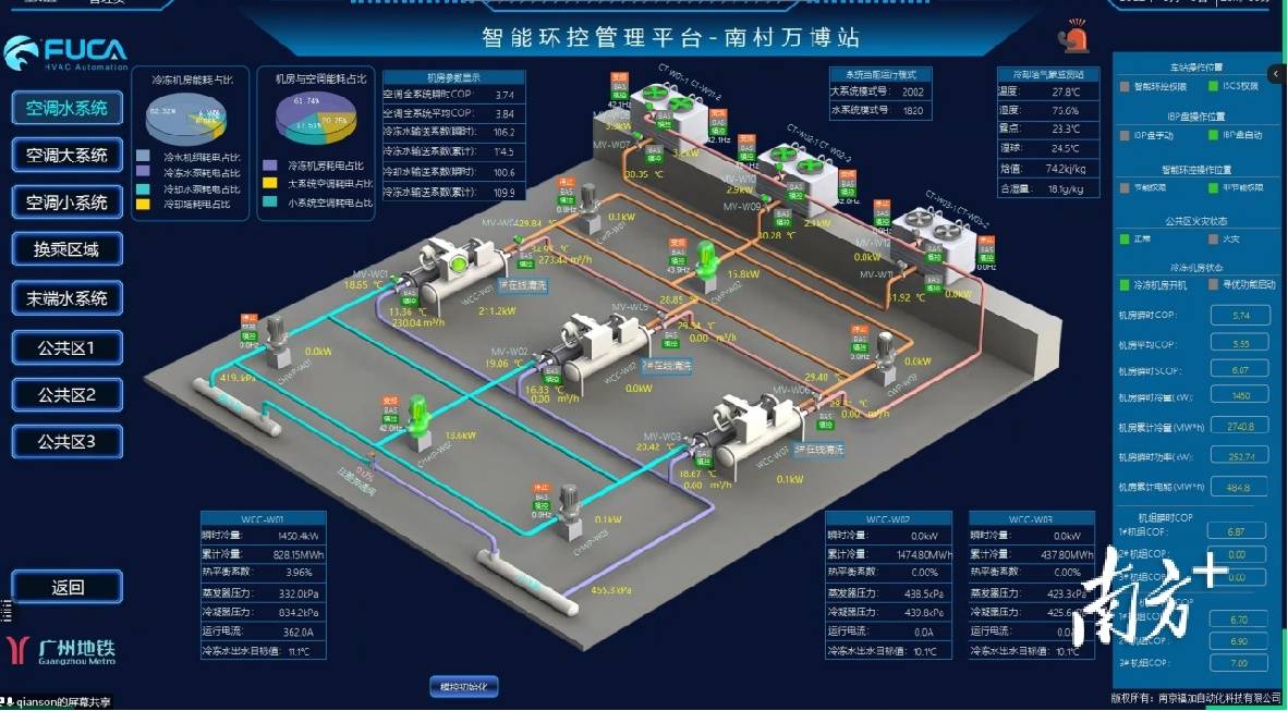 广州地铁十八号线首通段智慧环控系统验收通过_设备_车站_制冷