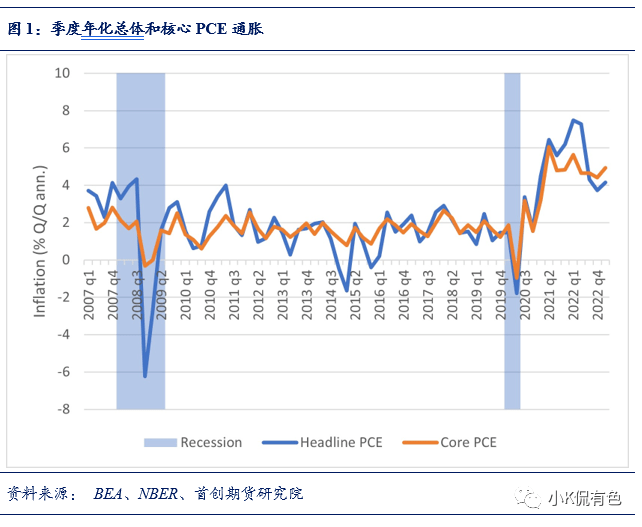 通货膨胀持续存在?_通胀_持续性_水平