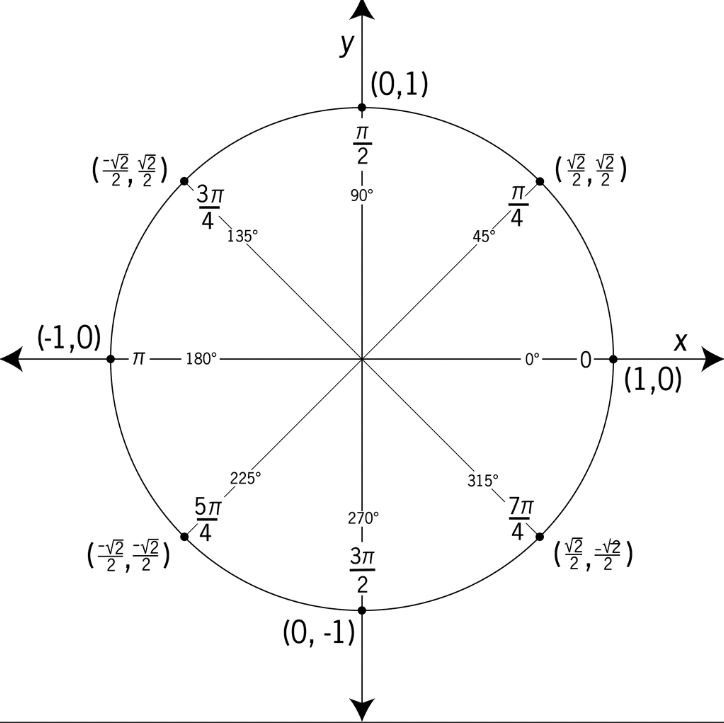 周髀算经与欧拉公式