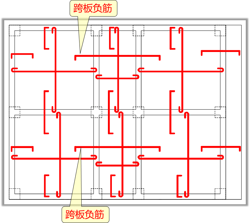 板的配筋原理