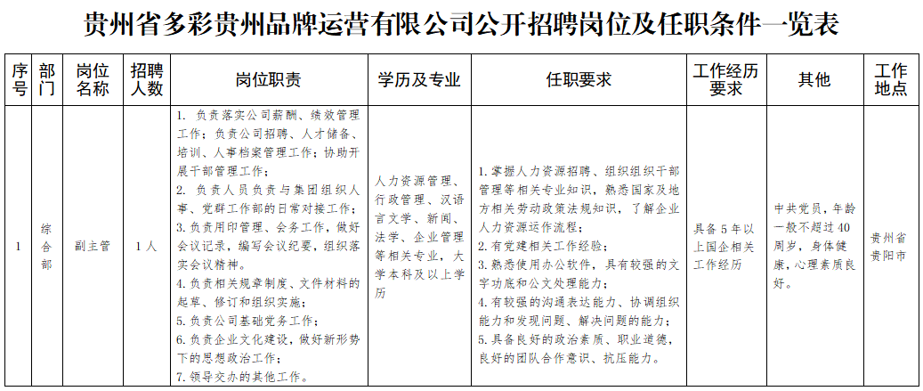 岗位职责及具体任职资格要求详见《招聘岗位职责及任职条件一览表》