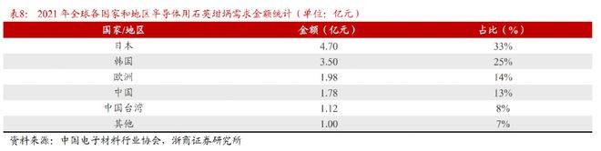 “砂子”也疯狂！420亿龙头一季度净pg电子平台利暴增8倍！(图3)