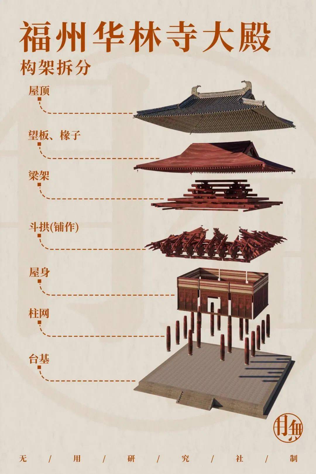 从木质风化程度及制作手法,专家判断南禅寺的方柱年代比圆柱要早,很有