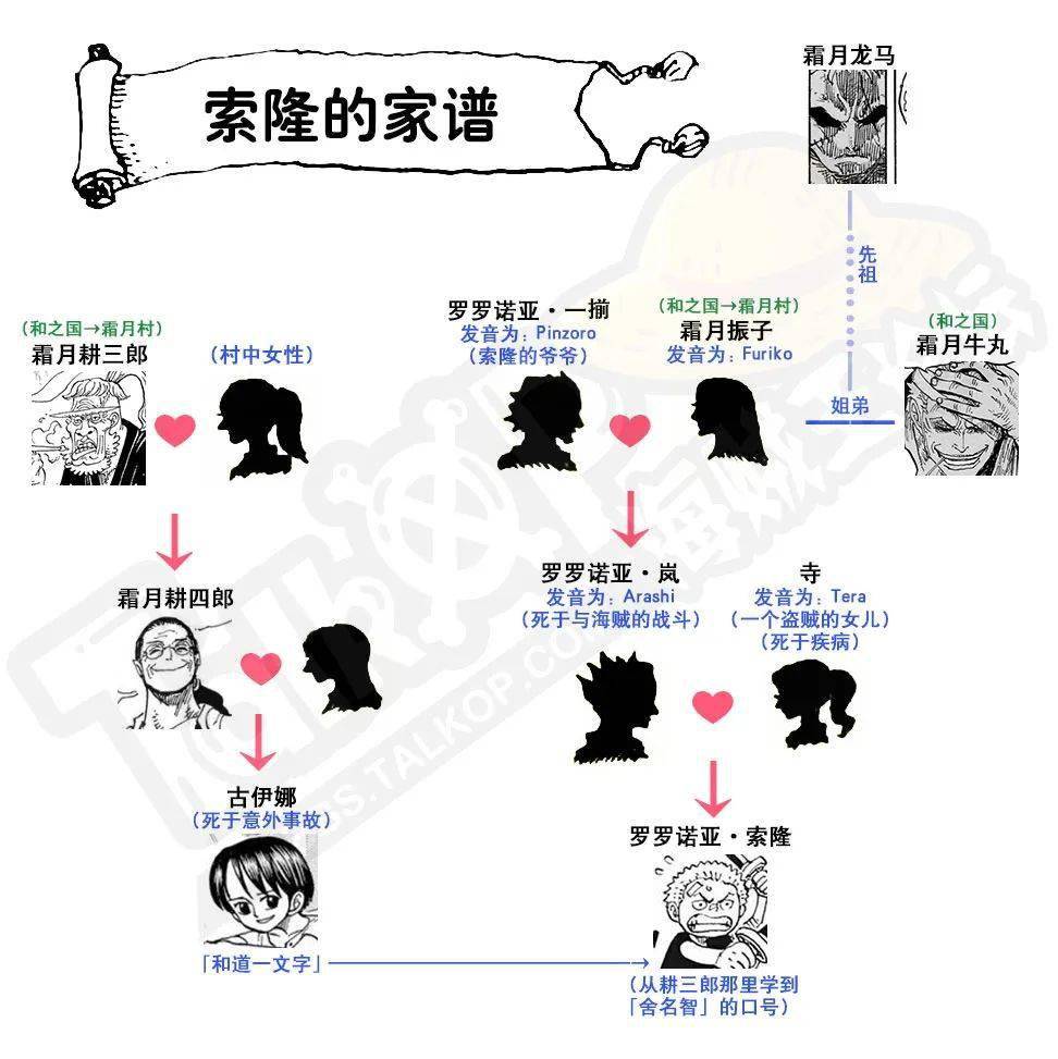 (网友想象图)路飞和索隆母亲,路飞妈妈名字的猜测,以及索隆家族