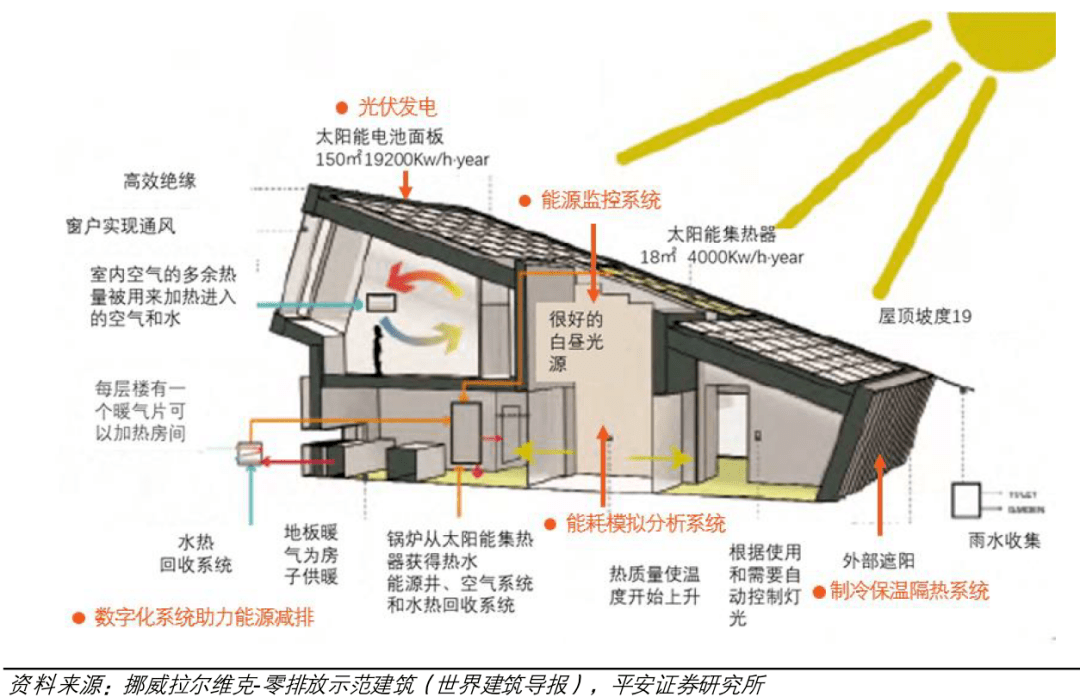 零碳建筑概念图片