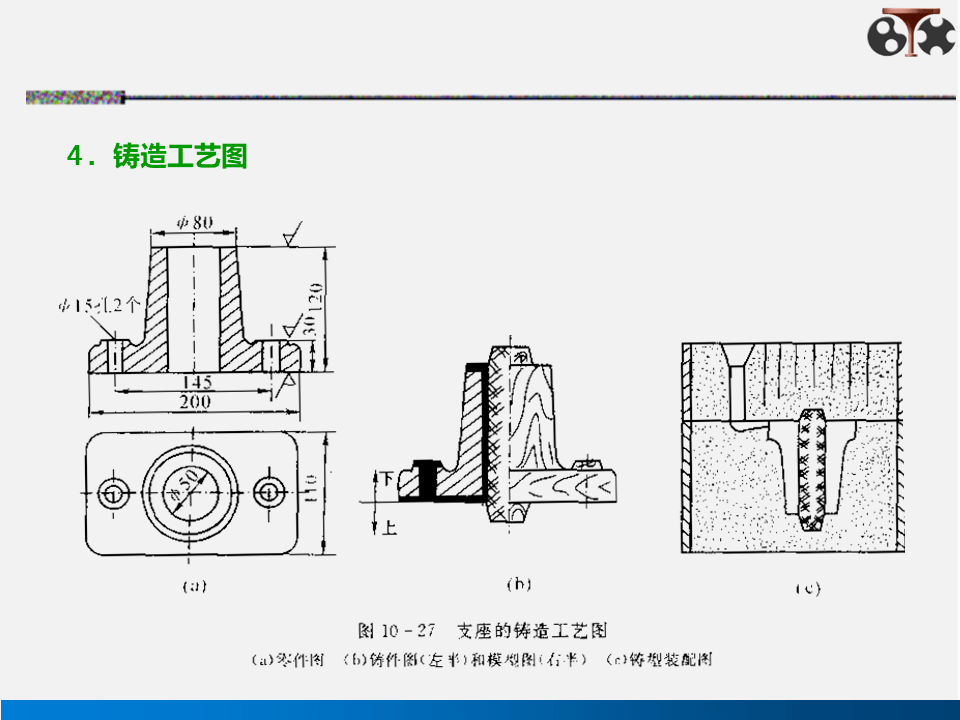 铸造模板图图片