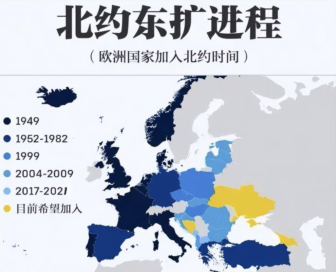 北约对抗苏俄,苏联俄罗斯却5次申请加入,是被迫还是另有目的?