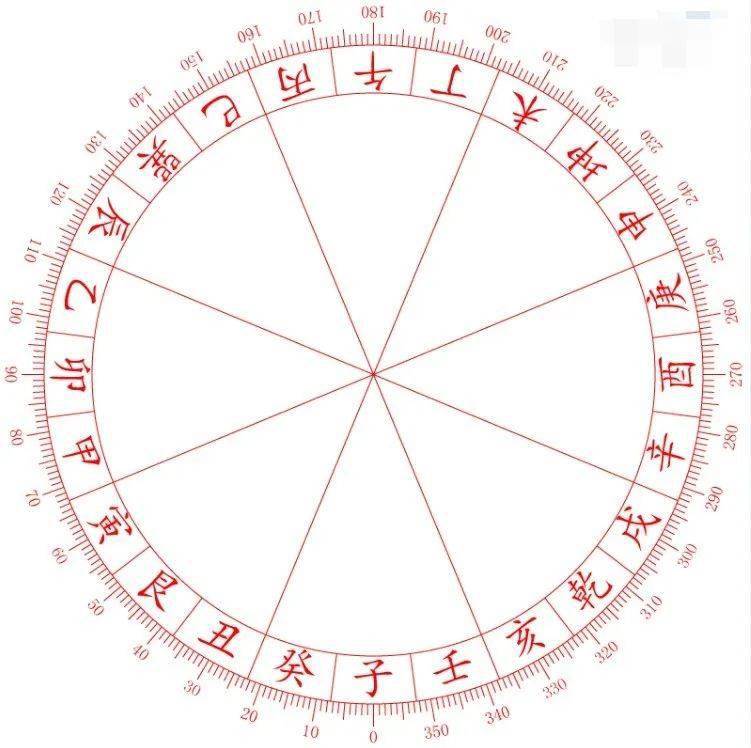 释义 | 天干地支纪年法_定位_十二地支_坐标系