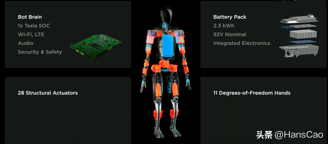 特斯拉機器人作動器的機械結構_來源_直線_的設計