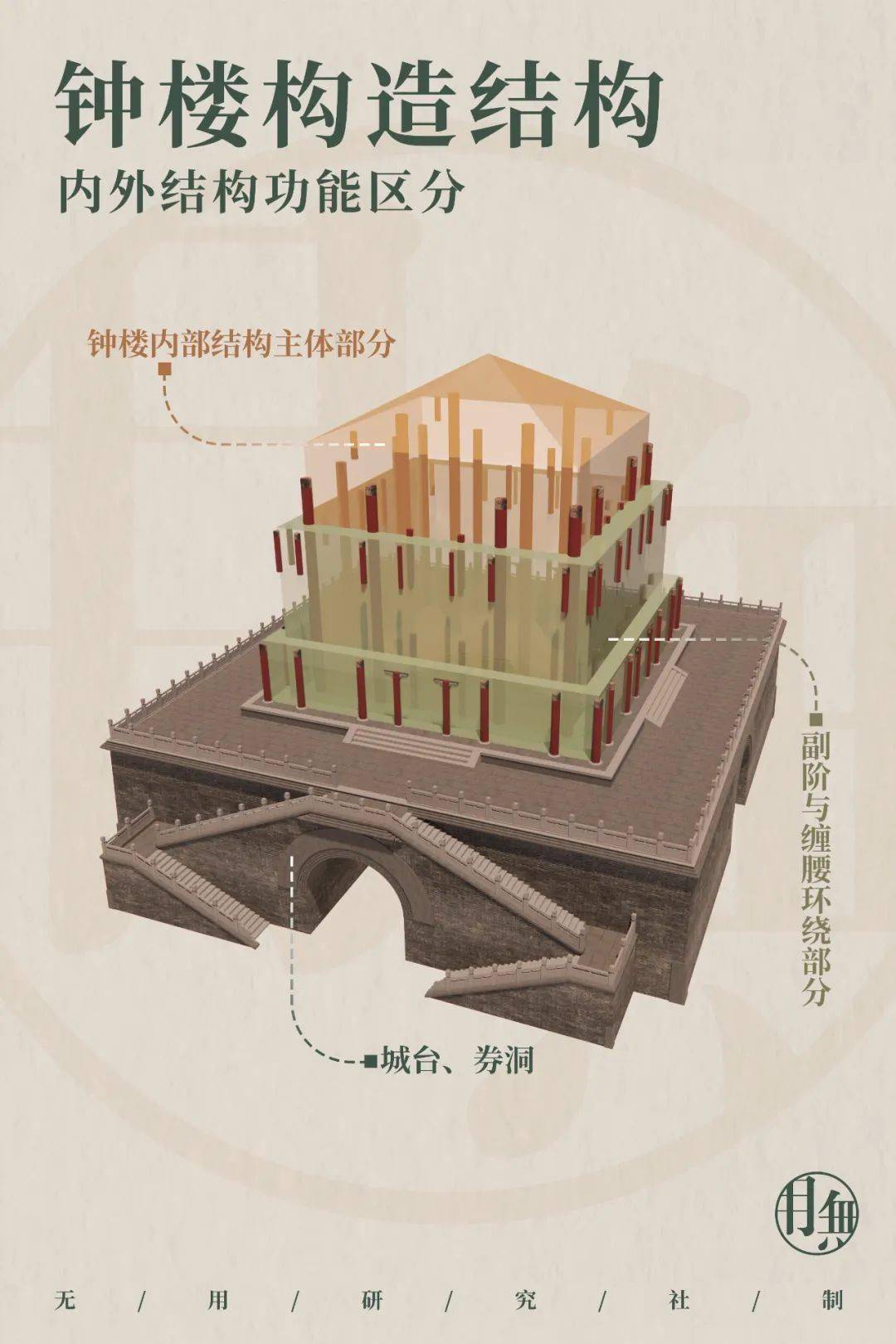 钟塔内部构造图片