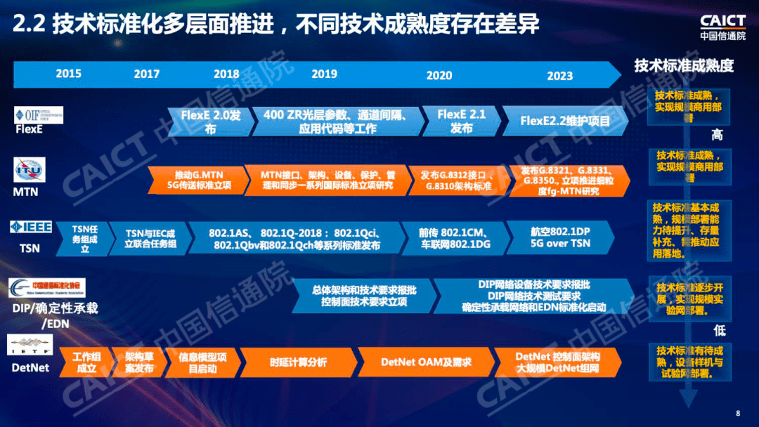 中国信通院发布《确定性承载技术和评测体系研究报告(2023年)》_网络