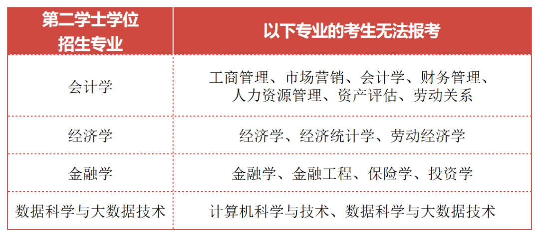 工程類專業和工程經濟類_化學工程與工藝專業排名_工程專業加拿大排名