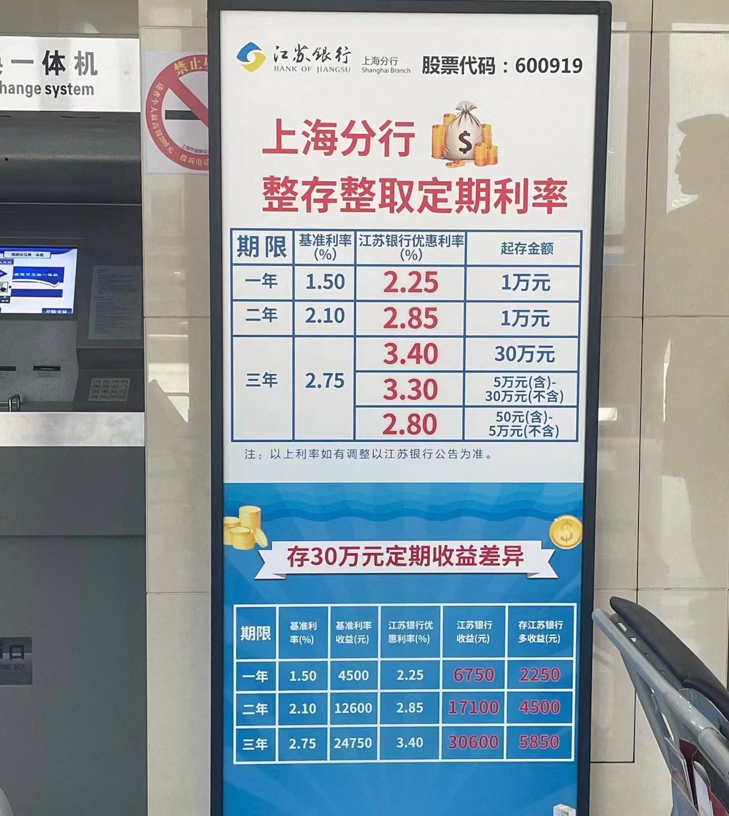 江苏银行上海分行存款展示 黄坤 摄返回搜狐，查看更多 责任编辑： 平台声明：该文观点仅代表作者本人