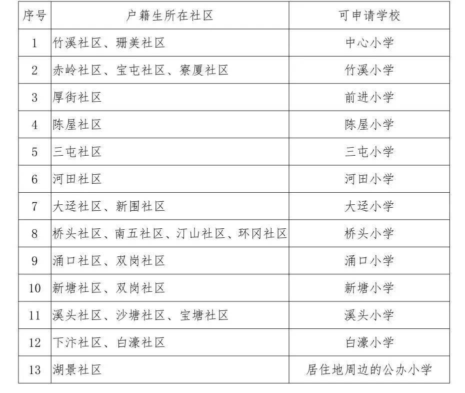 東莞23個鎮街2023義務教育階段招生簡章大彙總來了(附最新學位劃分)