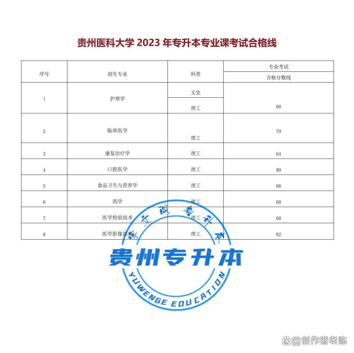 2023年贵州警察学院录取分数线(2023-2024各专业最低录取分数线)_贵州警察学院高考录取分数线_贵州警察学院录取最低分数线