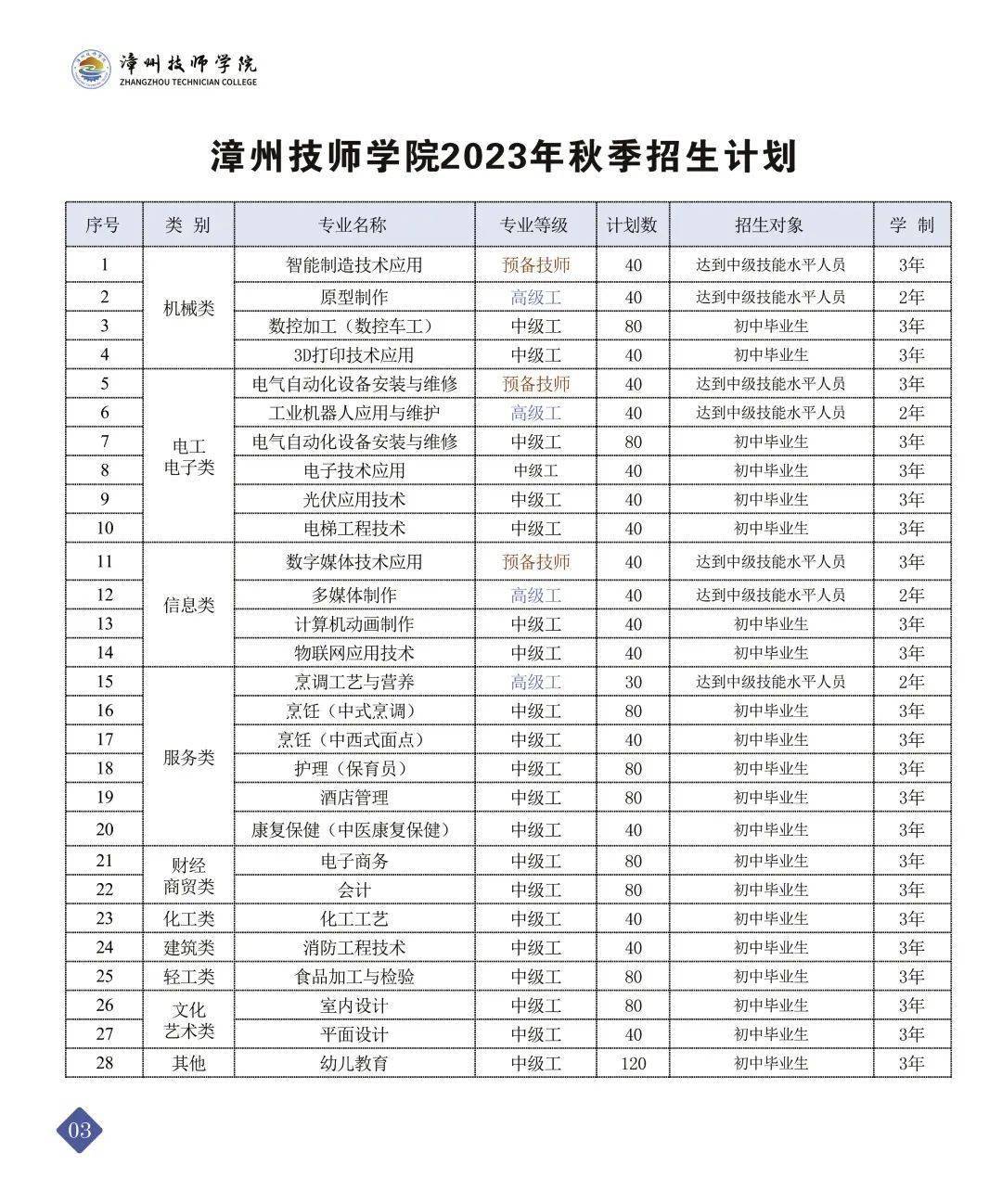 技校招生要求(技校招生要求及条件)