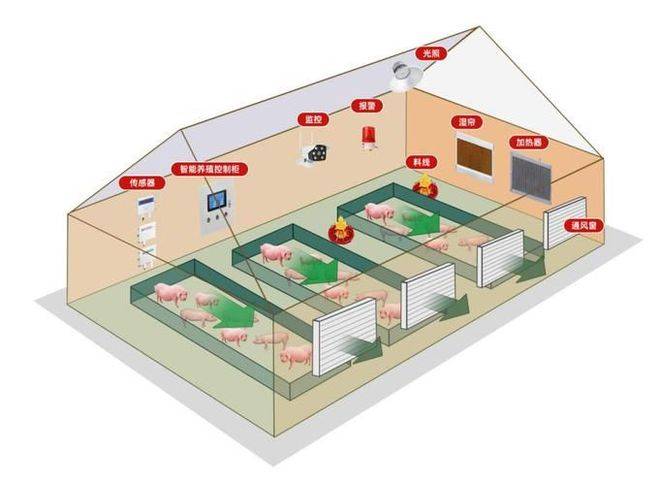 智慧養殖場aiot物聯網管理軟件應用解決方案_數字化_智能化_降低生產