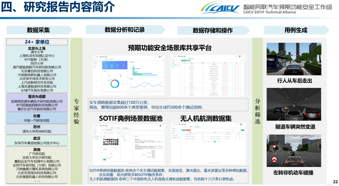 《智能网联汽车预期功能安全前沿技术报告》正式发布_搜狐汽车_搜狐网
