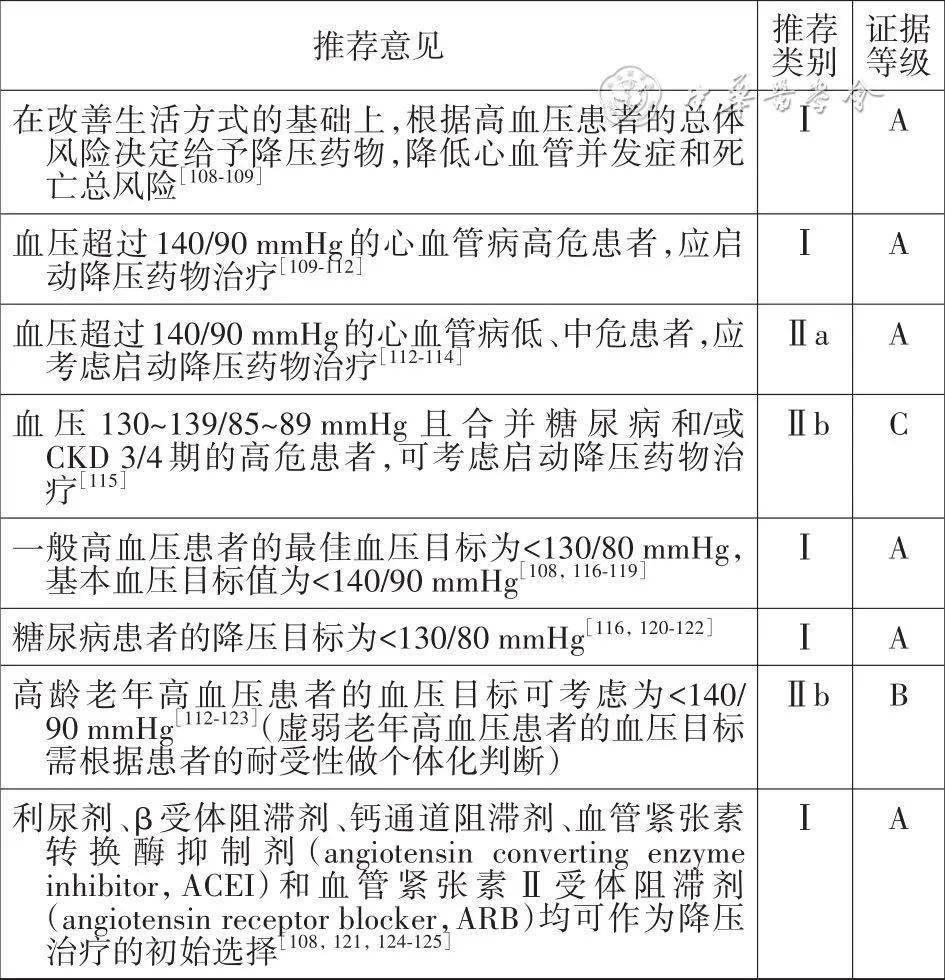 重磅！首个《中国心血管病一级预防指南基层版》发布（中国心血管疾病预防指南最新版）