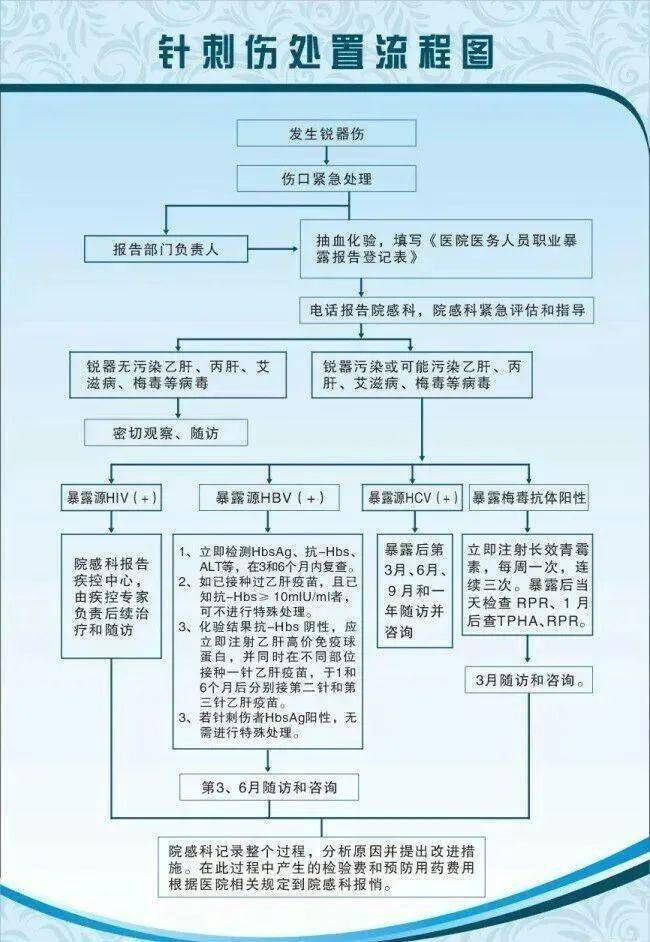 针刺伤处理的六个步骤图片