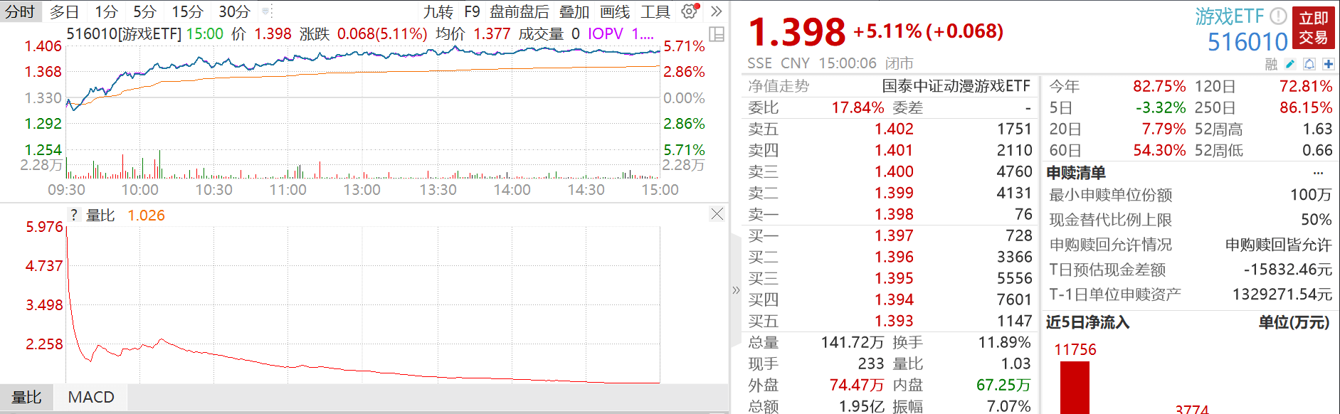 游戏ETF大涨解读