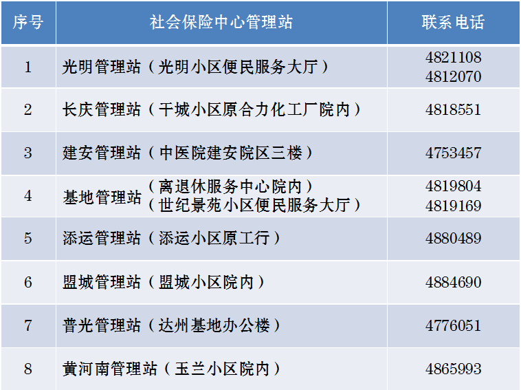 輸入個人姓名和身份證號查詢