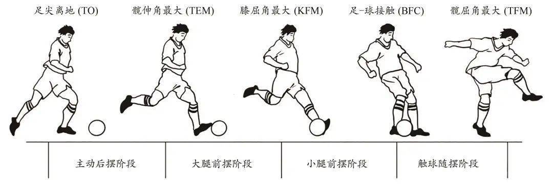 踢球正脚背发力图图片